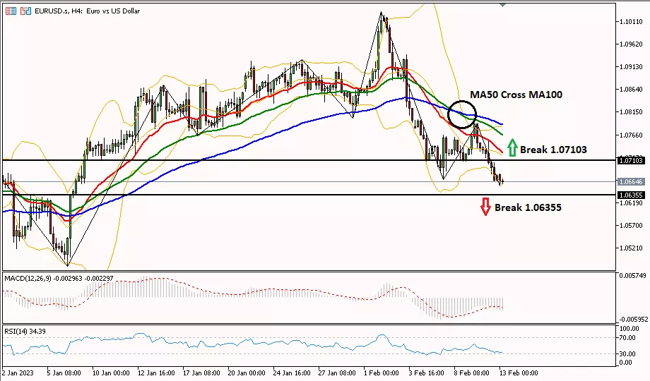 EurUsd 13 Februari 2023